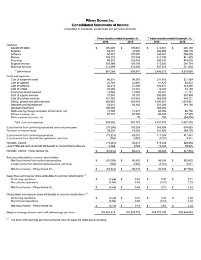 Vorschaubild Pitney Bowes Finanzmitteilung 2016