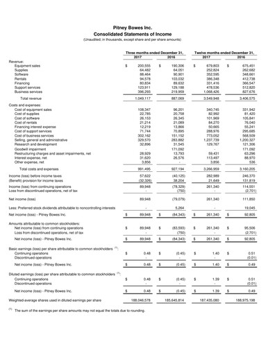 Vorschaubild Pitney Bowes Finanzmitteilung 2017