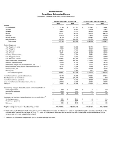 Vorschaubild Pitney Bowes Finanzmitteilung 2018