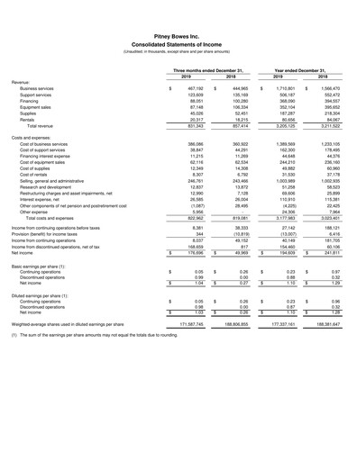 Vorschaubild Pitney Bowes Finanzmitteilung 2019
