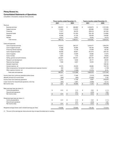Vorschaubild Pitney Bowes Finanzmitteilung 2021