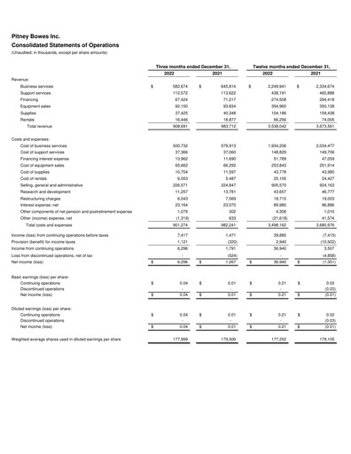 Vorschaubild Pitney Bowes Finanzmitteilung 2022