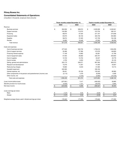Vorschaubild Pitney Bowes Finanzmitteilung 2023