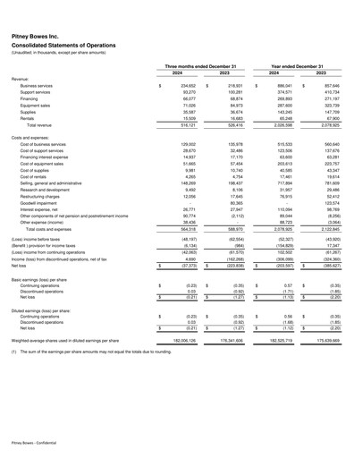 Vorschaubild Pitney Bowes Finanzmitteilung 2024