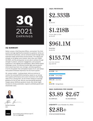 Miniature PVH Corp.
 Rapport trimestriel 2021-q3