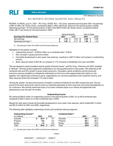 Thumbnail RLI Corp.
 Quarterly Report 2021-q2