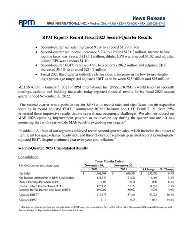 Miniature RPM International
 Rapport trimestriel 2023-q2