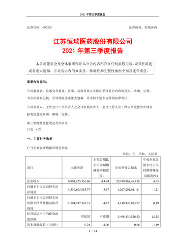 Miniature Jiangsu Hengrui Medicine
 Rapport trimestriel 2021-q3