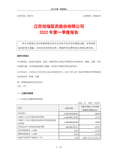 Miniature Jiangsu Hengrui Medicine
 Rapport trimestriel 2022-q1