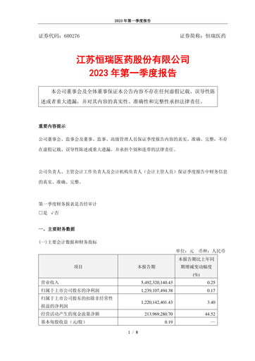 Miniature Jiangsu Hengrui Medicine
 Rapport trimestriel 2023-q1