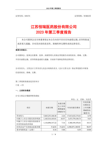 Miniature Jiangsu Hengrui Medicine
 Rapport trimestriel 2023-q3