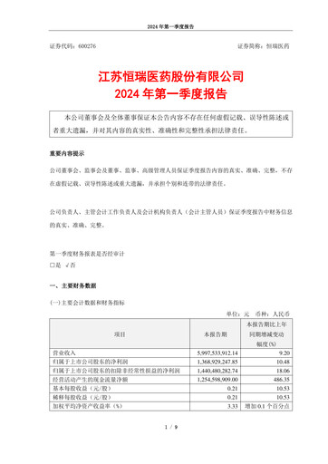 Miniature Jiangsu Hengrui Medicine
 Rapport trimestriel 2024-q1