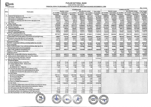 Thumbnail Punjab National Bank
 Quarterly Report 2025-q3