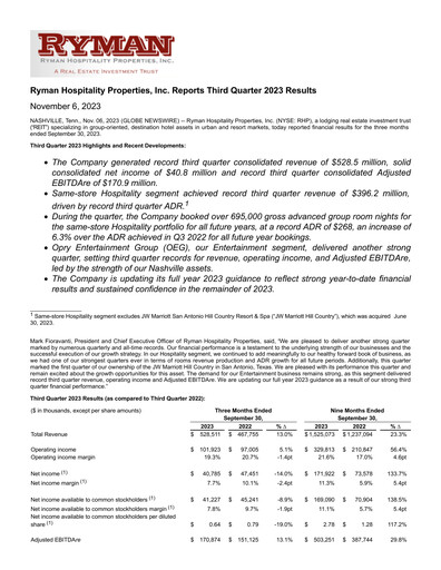 Miniature Ryman Hospitality Properties Rapport trimestriel 2023-q3