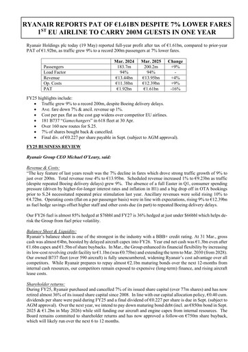 Thumbnail Ryanair Financial Report 2025