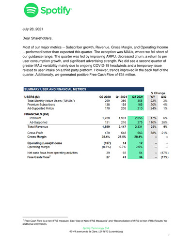 Thumbnail Spotify Quarterly Report 2021-q2
