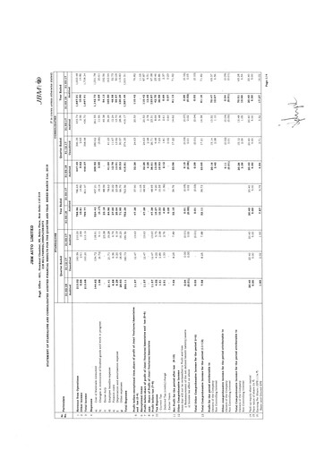 Thumbnail JBM Auto Financial Statement 2017-2018