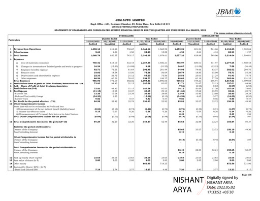 Thumbnail JBM Auto Financial Statement 2021-2022
