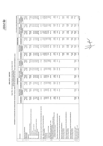 Thumbnail JBM Auto Quarterly Report 2018-q2