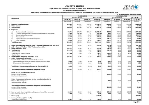 Thumbnail JBM Auto Quarterly Report 2020-q1