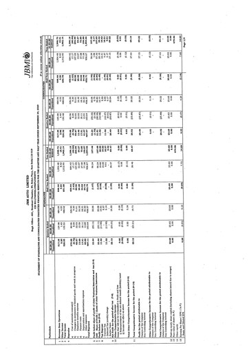Thumbnail JBM Auto Quarterly Report 2020-q2