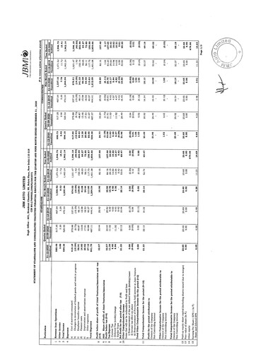 Thumbnail JBM Auto Quarterly Report 2020-q3