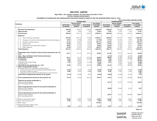 Thumbnail JBM Auto Quarterly Report 2021-q1
