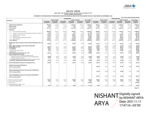 Thumbnail JBM Auto Quarterly Report 2021-q2