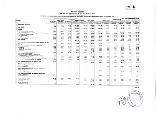 Thumbnail JBM Auto Quarterly Report 2021-q3