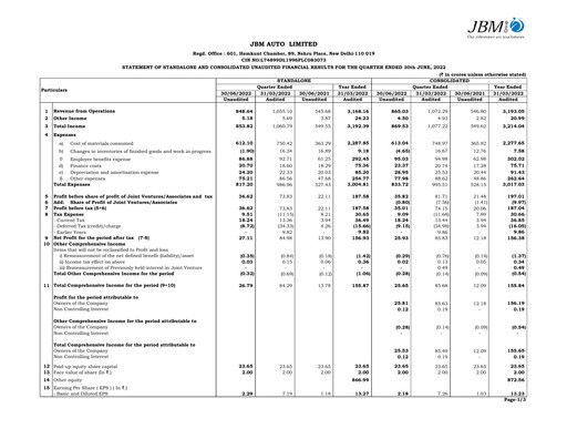 Thumbnail JBM Auto Quarterly Report 2022-q1