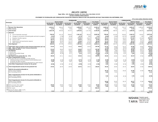Thumbnail JBM Auto Quarterly Report 2022-q2