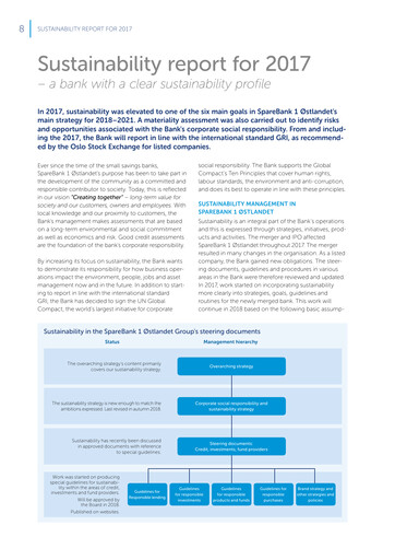Thumbnail SpareBank 1 Sustainability Report 2017
