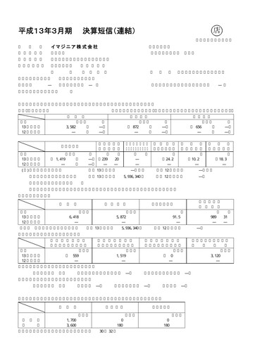 Thumbnail Imagineer Financial Statement fy2001