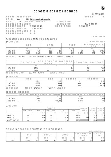 Thumbnail Imagineer Financial Statement fy2018