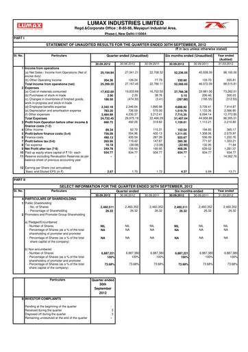 Miniature Lumax Industries Rapport trimestriel 2012-q2