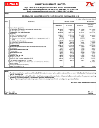 Miniature Lumax Industries Rapport trimestriel 2016-q1