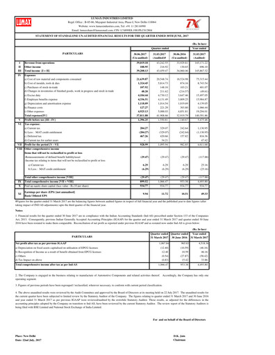 Miniature Lumax Industries Rapport trimestriel 2017-q1
