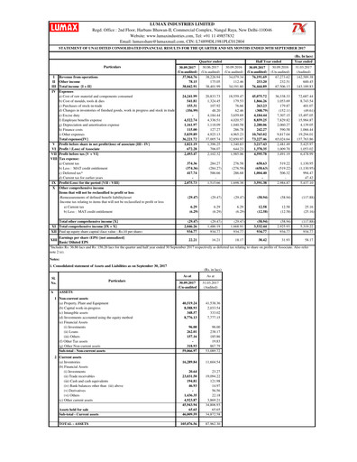 Miniature Lumax Industries Rapport trimestriel 2017-q2