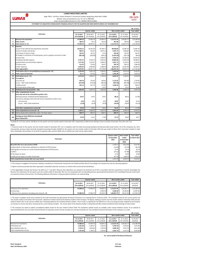 Miniature Lumax Industries Rapport trimestriel 2017-q3