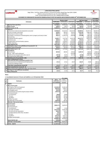 Miniature Lumax Industries Rapport trimestriel 2018-q2
