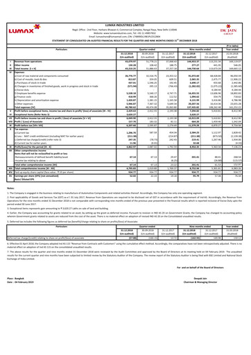 Miniature Lumax Industries Rapport trimestriel 2018-q3