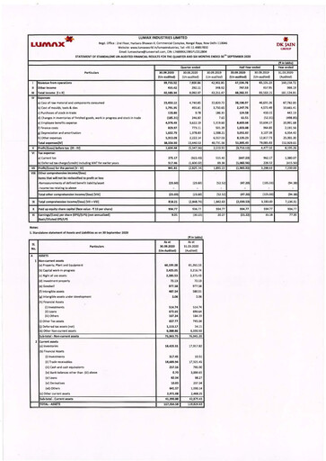 Miniature Lumax Industries Rapport trimestriel 2020-q2