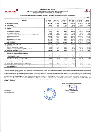Miniature Lumax Industries Rapport trimestriel 2020-q3