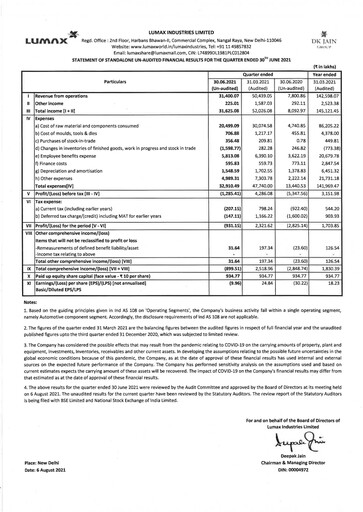 Miniature Lumax Industries Rapport trimestriel 2021-q1