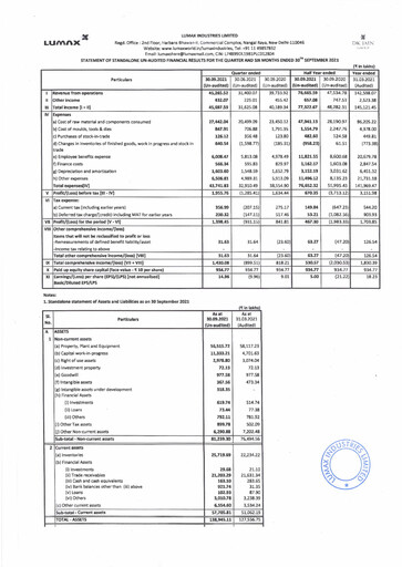 Miniature Lumax Industries Rapport trimestriel 2021-q2