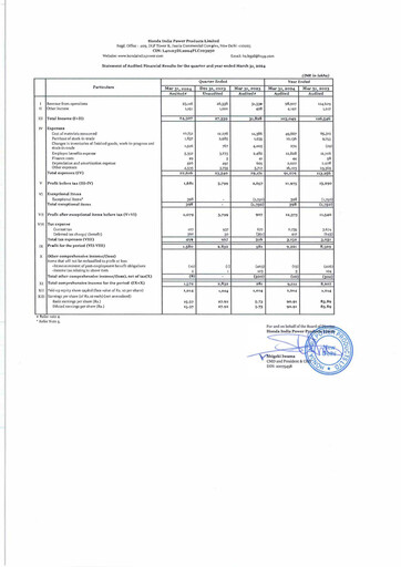 Vorschaubild Honda Siel Power Products Finanzmitteilung fy2024