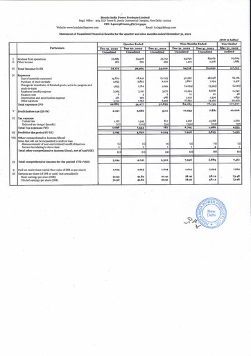 Vorschaubild Honda Siel Power Products Quartalsbericht 2022-q3