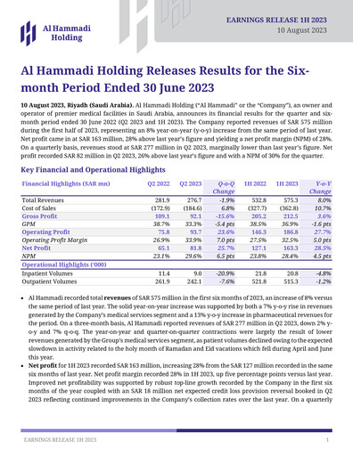 Vorschaubild Al Hammadi Holding Company Halbjahresbericht 2023-h1