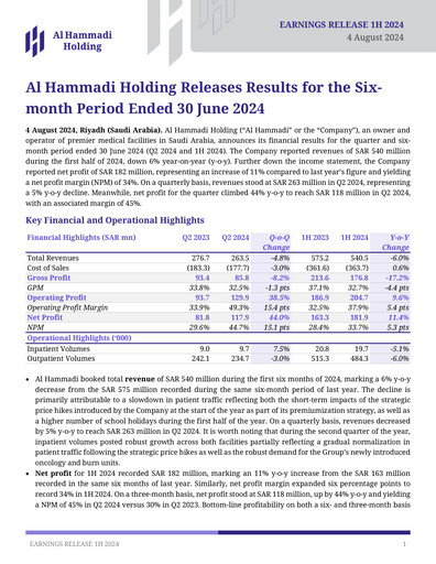 Vorschaubild Al Hammadi Holding Company Halbjahresbericht 2024-h1