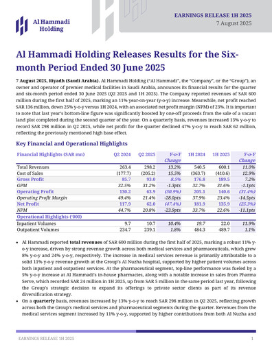 Vorschaubild Al Hammadi Holding Company Halbjahresbericht 2025-h1
